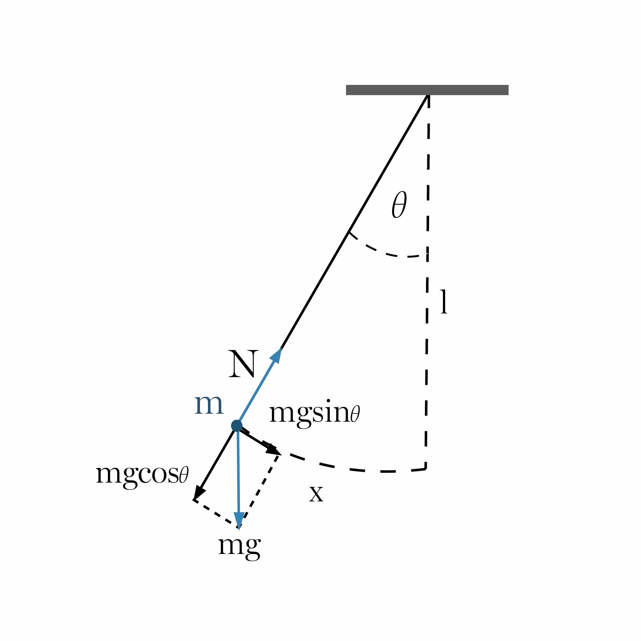 Wahadło matematyczne